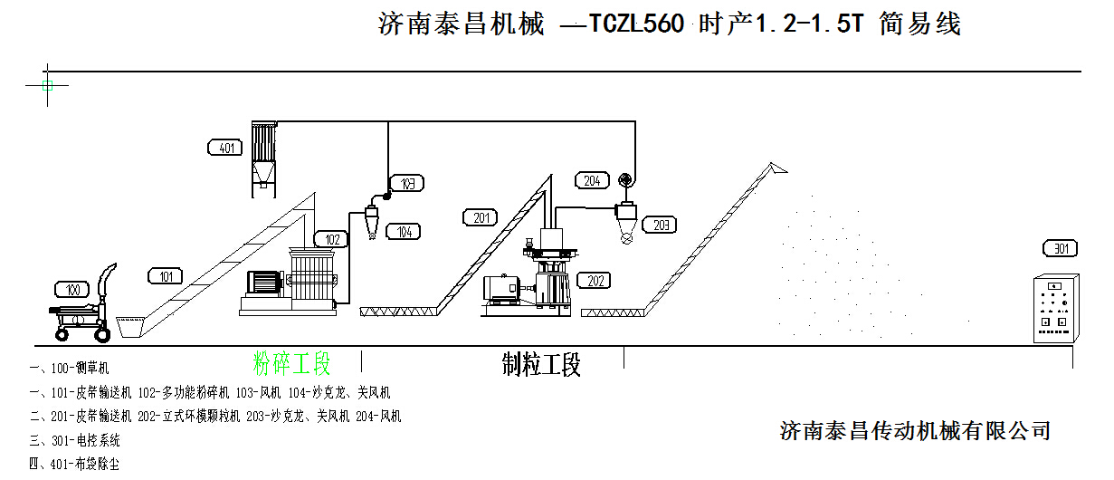 济南泰昌木屑生物质颗粒机出厂价图片