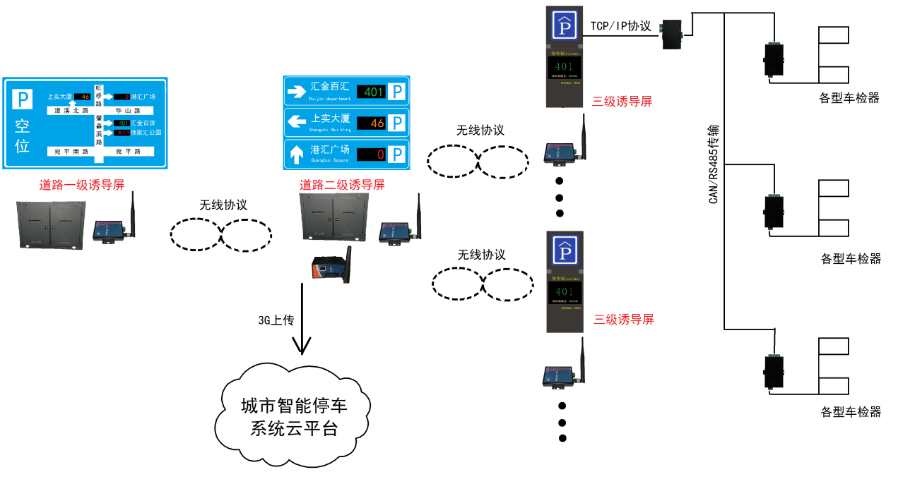 供应城市智慧停车系统