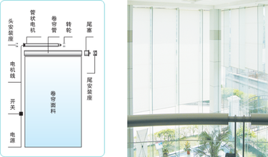 供应徐汇区2015办公窗帘安装卷帘安装/卷帘定做电话与联系方式/卷帘制作厂家图片