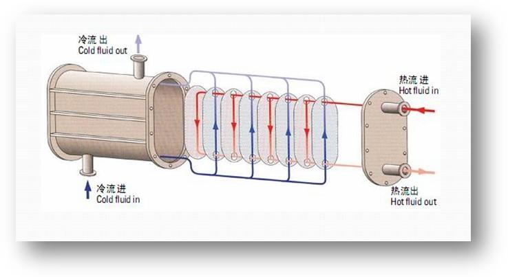 高效板式換熱器圖片/高效板式換熱器樣板圖 (4)
