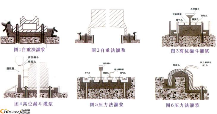 供应用于加固修补的青海H40无收缩水泥灌浆料厂家图片