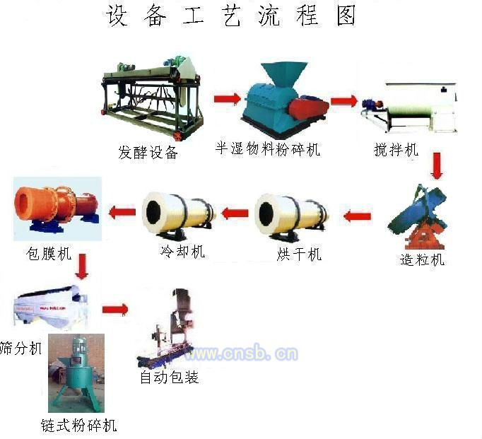 郑州市槽式发酵翻堆机厂家供应有机肥槽式发酵翻堆机生产线，板链式翻抛机设备