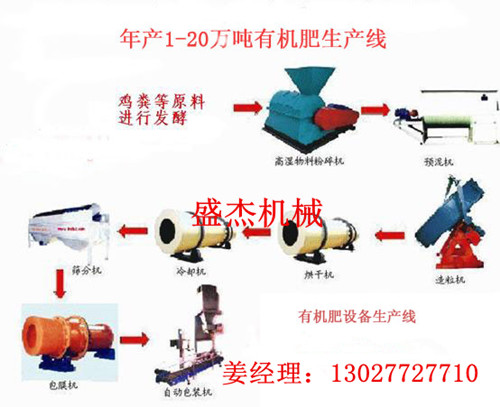 供应肥料生产设备|小型鸡粪有机肥设备多少钱图片