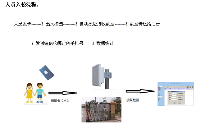 广州市校园学生上学签到系统厂家