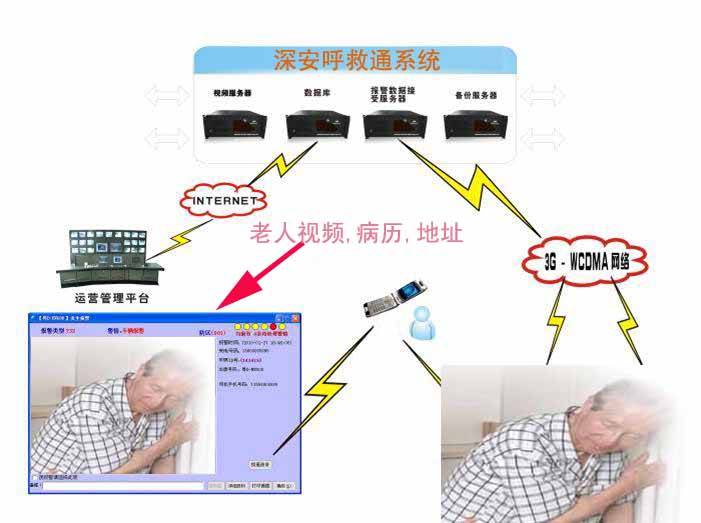 供应老人电子保姆，老人紧急报警器图片