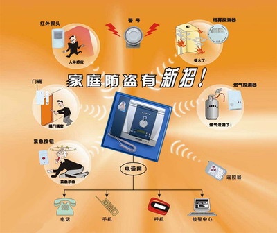 供应技防联网报警系统，技防联网报警图片