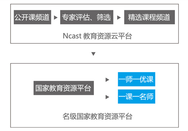 供应未来课堂录播系统方案——盈可视录播