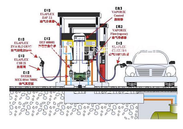 供应加油站油气回收系统_合肥创博高科图片