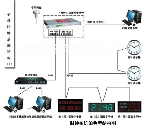 供应GPS标准时钟系统批发商