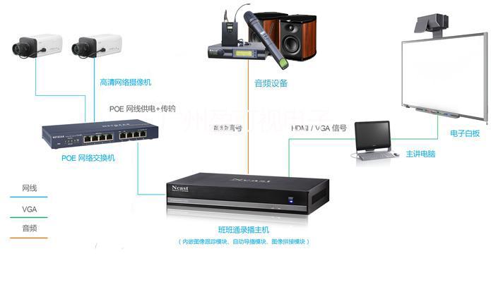 供应广州高校常态化录播系统