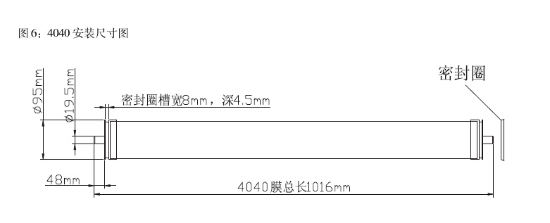 海德能HNF-4040纳滤膜图片