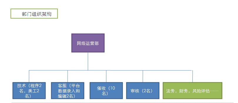 网贷系统图片