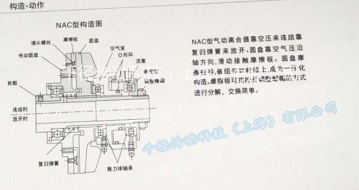 供应NAC 20气动摩擦离合器NAC 20轻量气动离合器图片