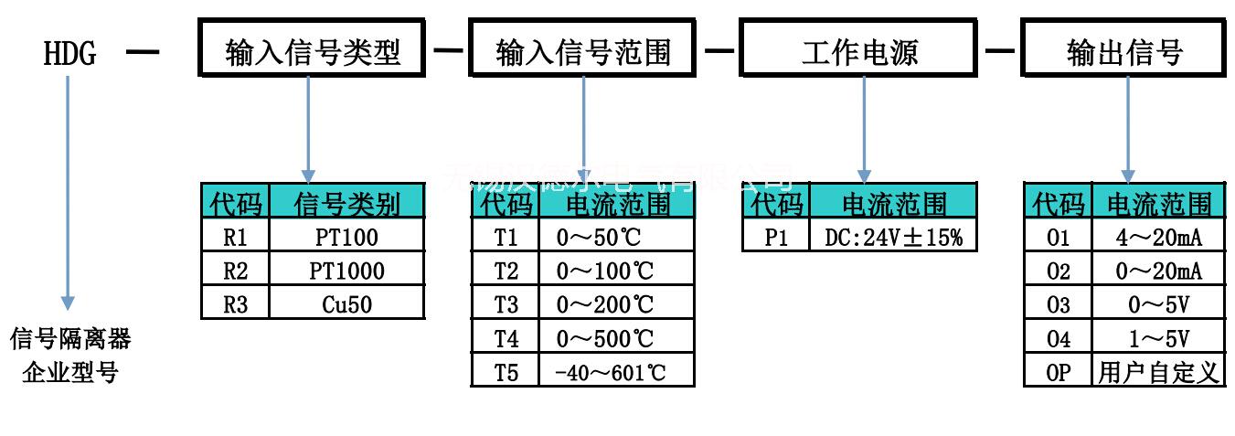 用于温度信号隔离的温度隔离器|电量变送器接线图苏州溧阳——无锡汉德尔电气图片