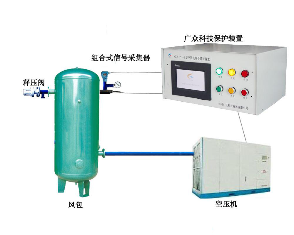 供应对于空压机综合保护详细介绍-厂家