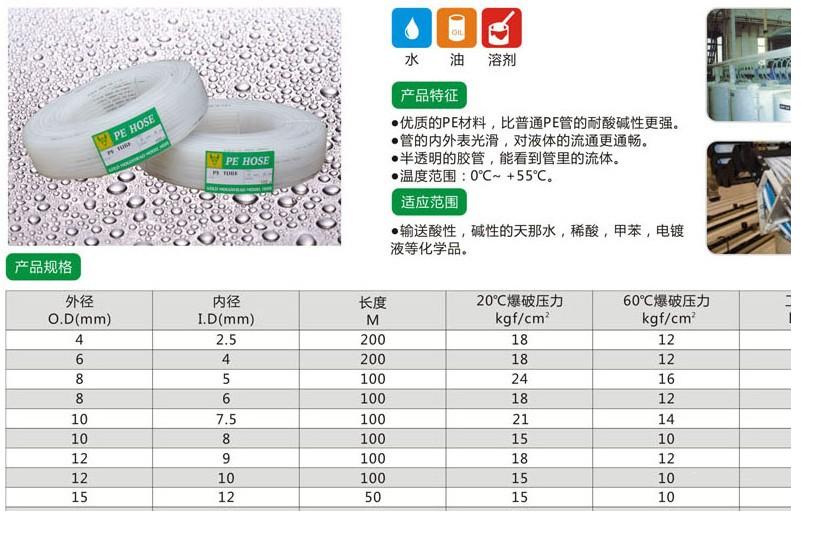 耐酸堿耐腐蝕圖片/耐酸堿耐腐蝕樣板圖 (4)