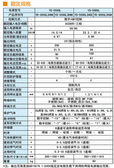 供应松下逆变脉冲气保焊机YD-350GL3，松下逆变脉冲气保焊机YD-350GL3 厂家直销