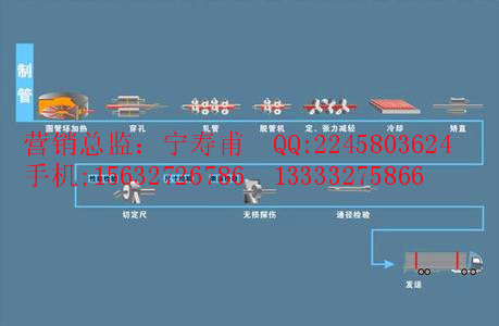 宜昌鋼管批發(fā)商圖片/宜昌鋼管批發(fā)商樣板圖 (4)