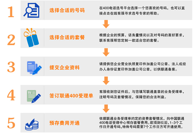 联通400电话办理 联通400电话如何办理