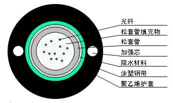 供应6芯矿用（中心束管式）光缆