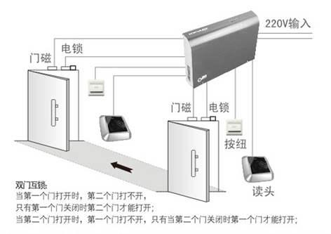 供应用于企业办公室的桂林门禁机安装