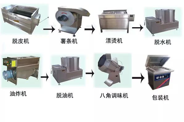 供应薯条生产线全自动薯条生产线山东诸城供应图片