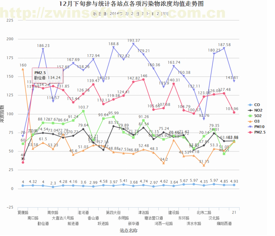 天津市空氣質量監(jiān)測系統(tǒng)圖片