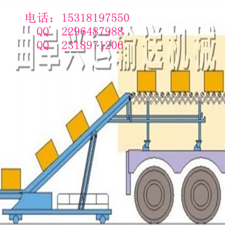 箱包装车皮带输送机图片