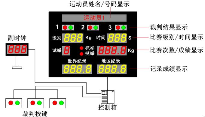 湖南岳阳举重比赛测试仪图片