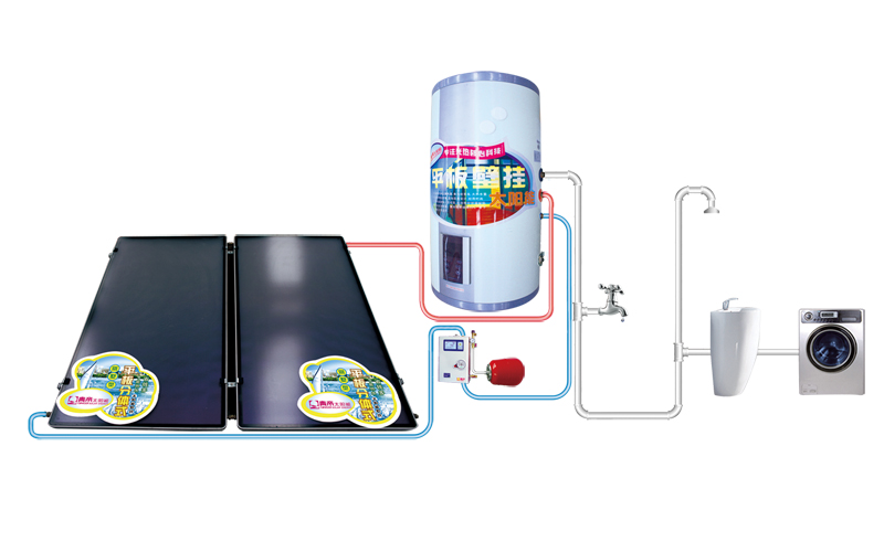 供应平板太阳能热水器|阳台壁挂太阳能热水器/家用平板太阳能图片
