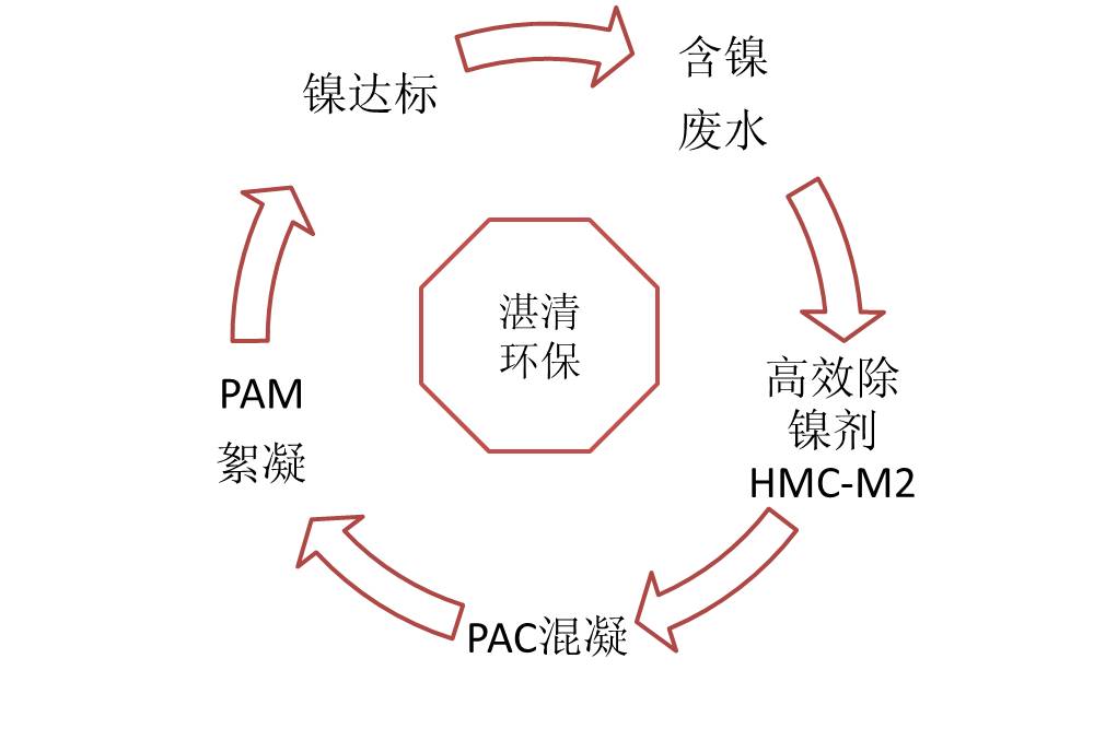 苏州市含镍废水处理剂厂家