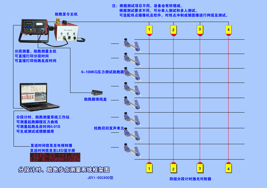 供应田径电动电子计时仪系统