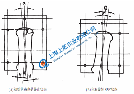 翻罐器价格