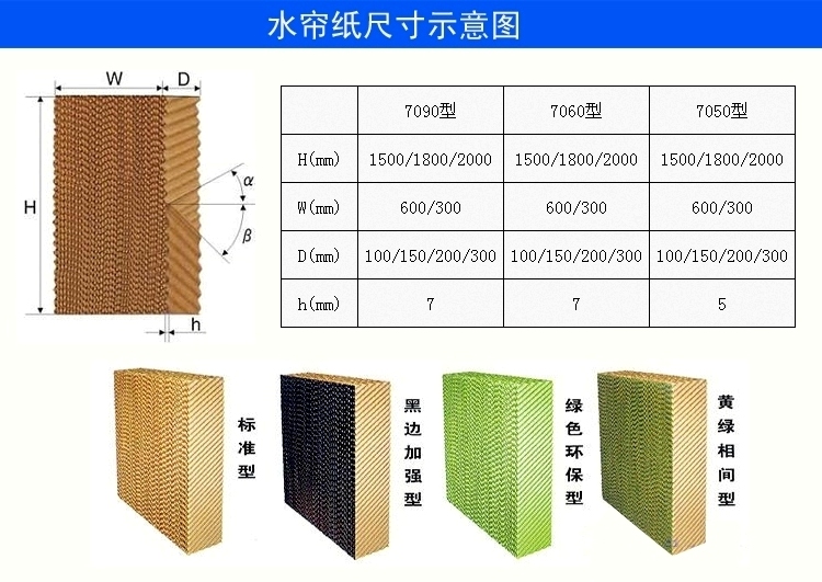 供应通风降温的水帘