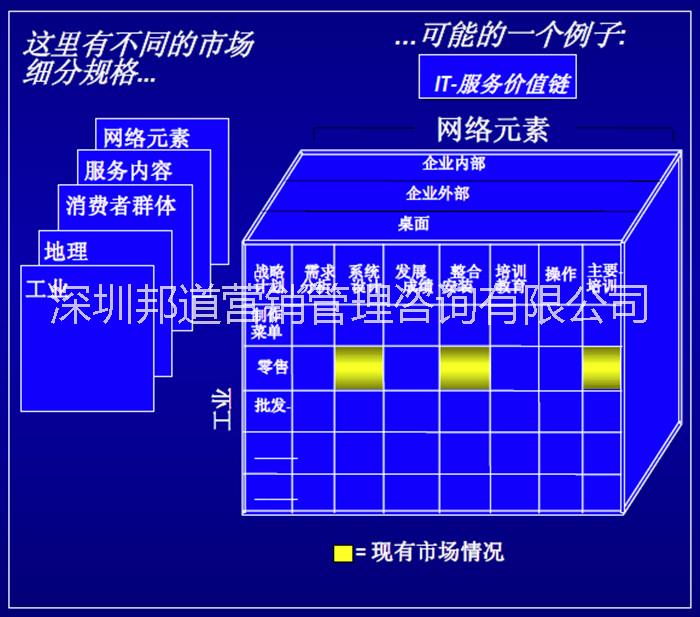 深圳市市场环境调研分析厂家