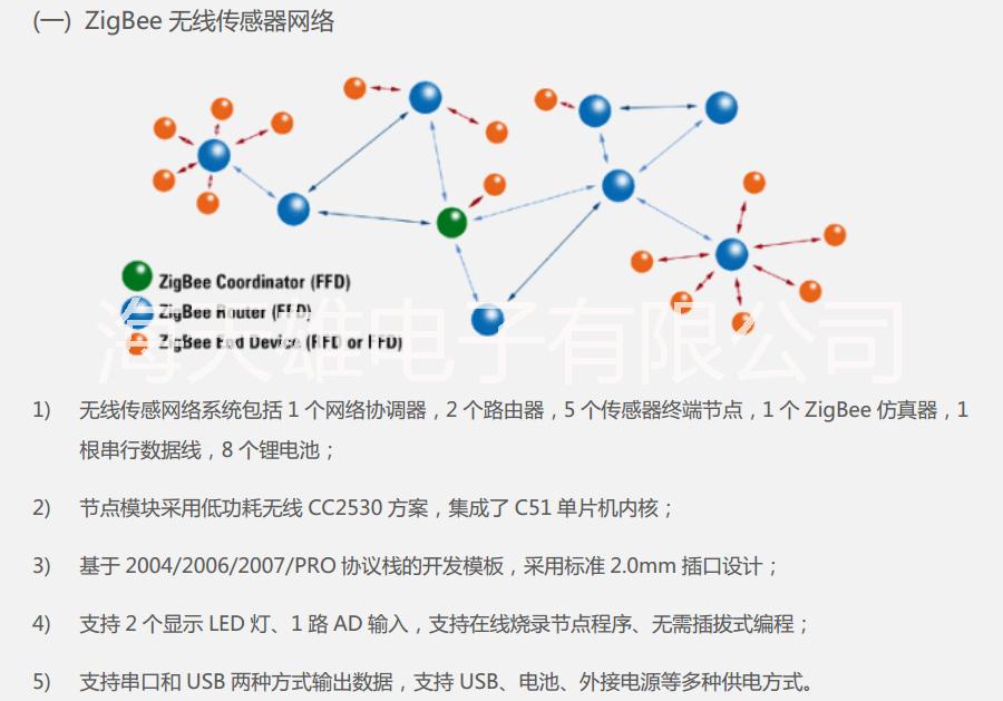 CES-EDU4412A 教學(xué)平臺(tái)圖片/CES-EDU4412A 教學(xué)平臺(tái)樣板圖 (3)