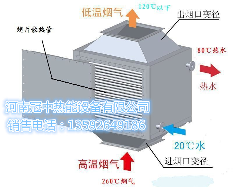 2噸鍋爐用優(yōu)質(zhì)節(jié)能器設(shè)備圖片