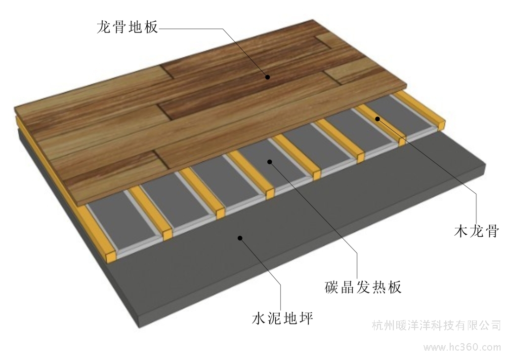 绍兴电地暖公司供应绍兴电地暖公司∣绍兴电地暖厂家∣绍兴电地暖价格∣绍兴电地暖哪家好∣绍兴电地暖安装与设计∣绍兴电地暖每平方多少钱