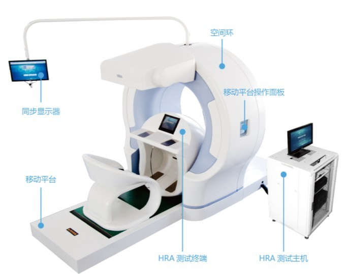 人体亚健康检测仪 HRA 健康风险图片