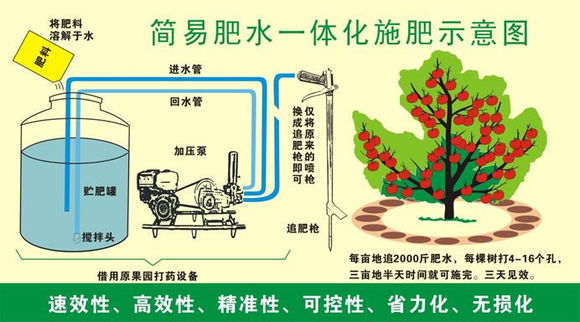 供应用于的水肥一体化|滴灌设备|微灌设备|喷图片