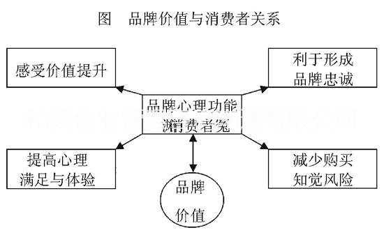 供应南通商标注册流程，南通商标注册