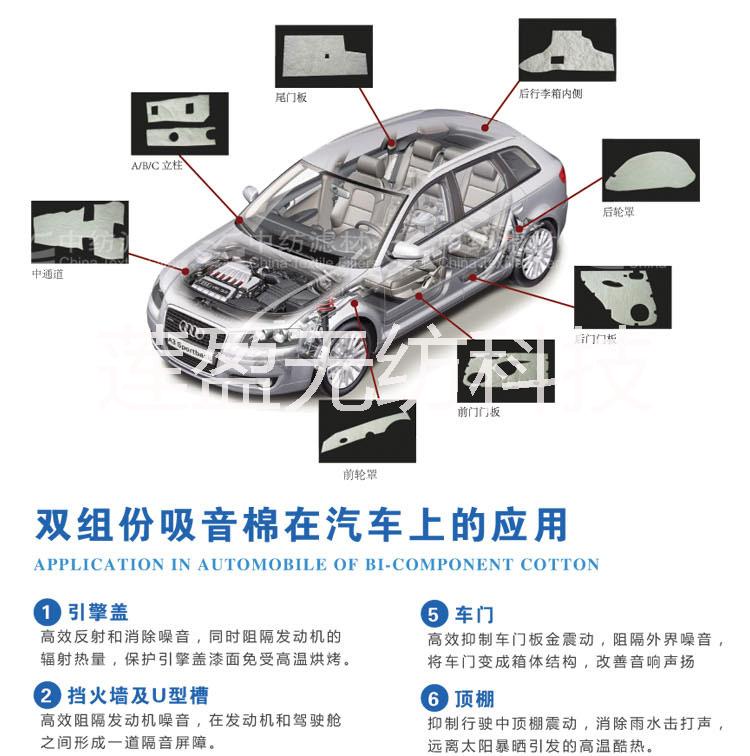 东莞吸音棉厂家供应用于汽车内饰吸音的环保熔喷吸音棉图片