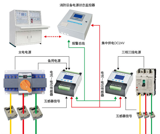 供应武汉消防设备电源监控系统报价，武汉消防设备电源监控系统厂家直销，武汉消防设备电源监控系统批发图片