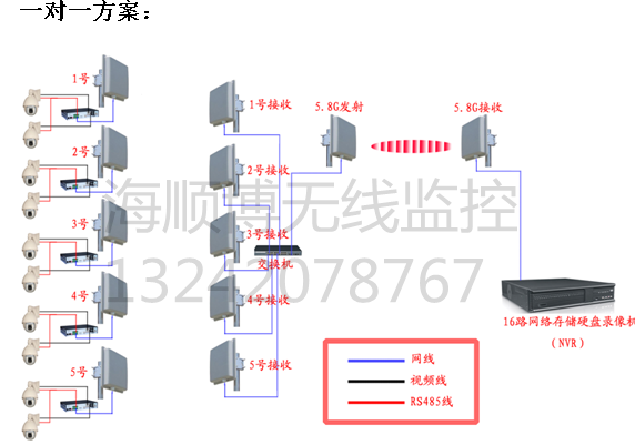 直供海顺博品牌5.8G数字网桥HS-5828T，福建浙江江苏无线监控设备，塔吊工地景区矿山无线监控系统解决方案