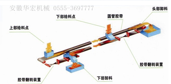 供应用于jian's|shu's的管带机管带输送机厂家图片