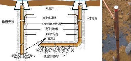 供应用于防雷接地的艾力高接地产品,河南铜包钢接地棒