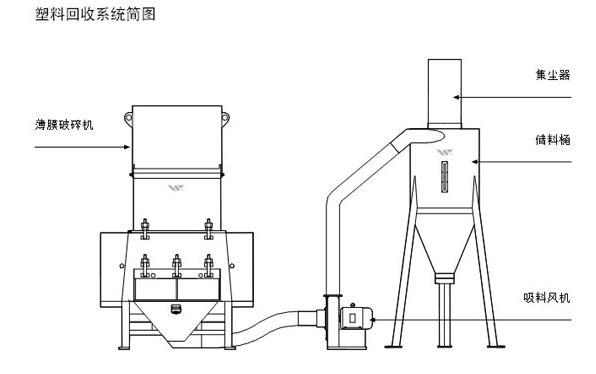 供应塑料粉碎机厂家报价图片