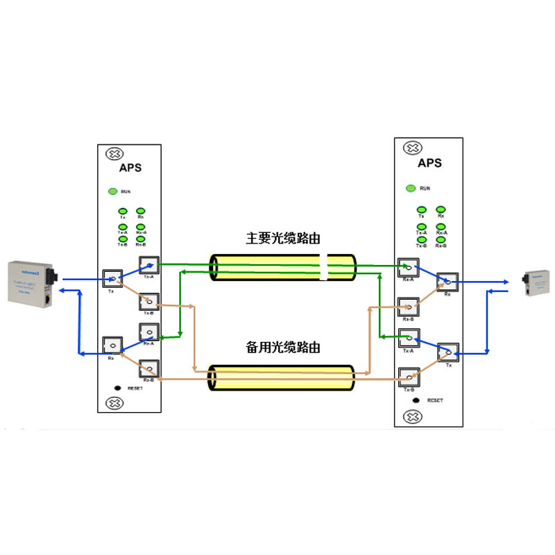 光保护系统远程供电POE电源合路器物联网机柜智能锁高科技厂家图片