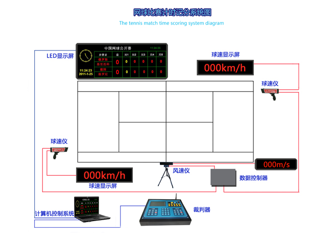 供应标准网球比赛专用测试仪器