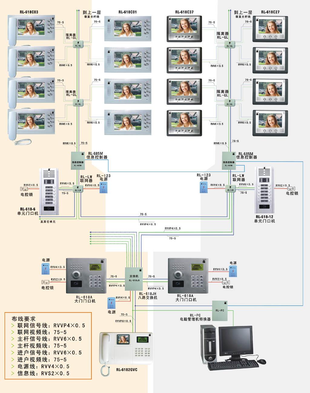 供应智能楼宇对讲